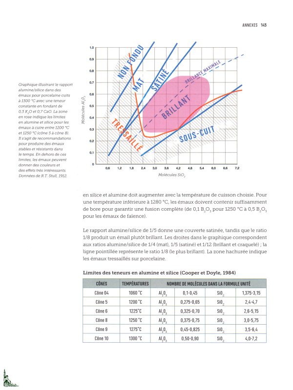 Cliquez pour agrandir